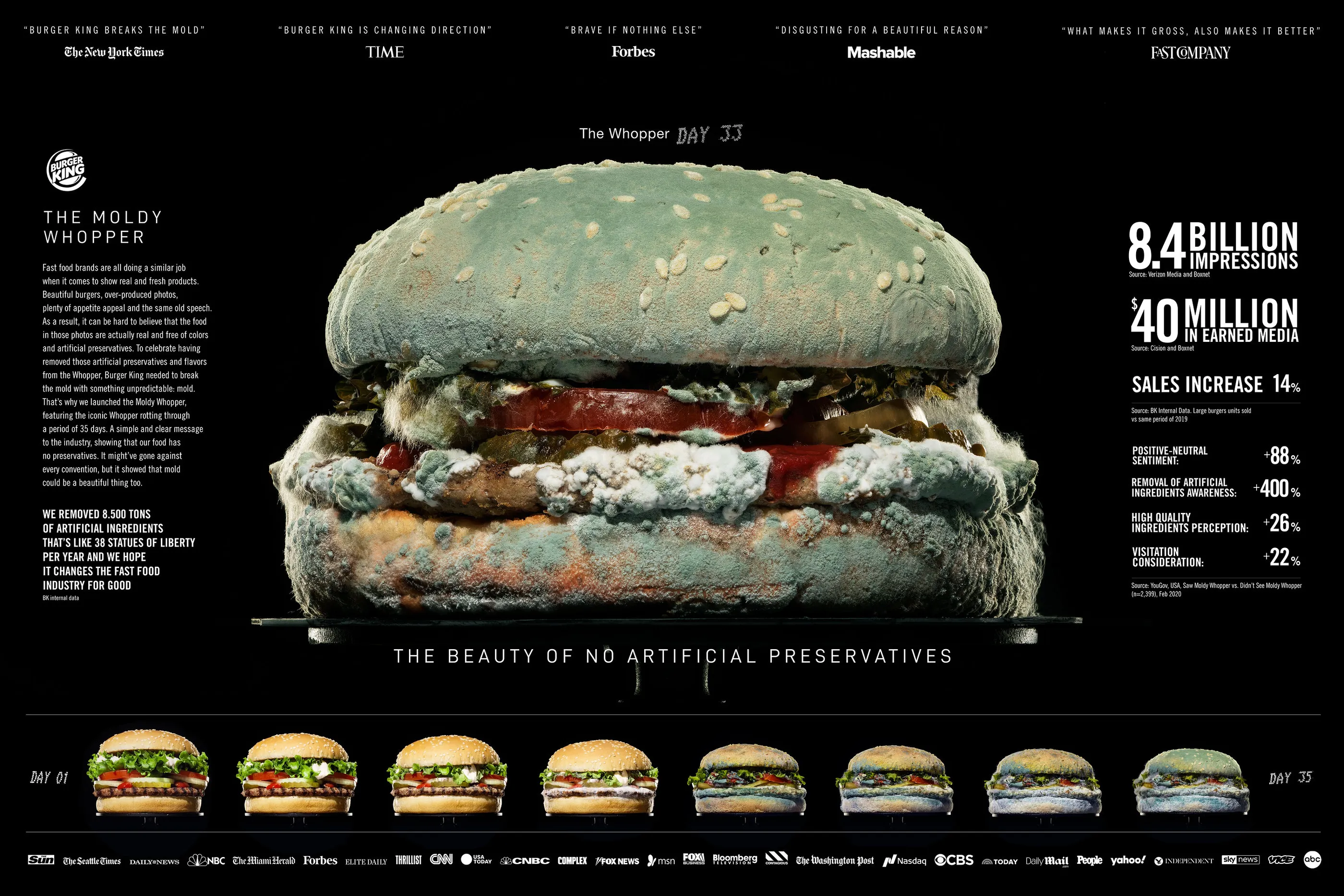 A fresh Whopper burger representing the Burger King product at the center of the Moldy Whopper campaign